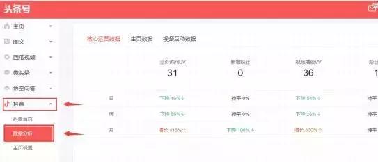 如何在抖音注册后快速涨粉丝?这份策略让你事半功倍!