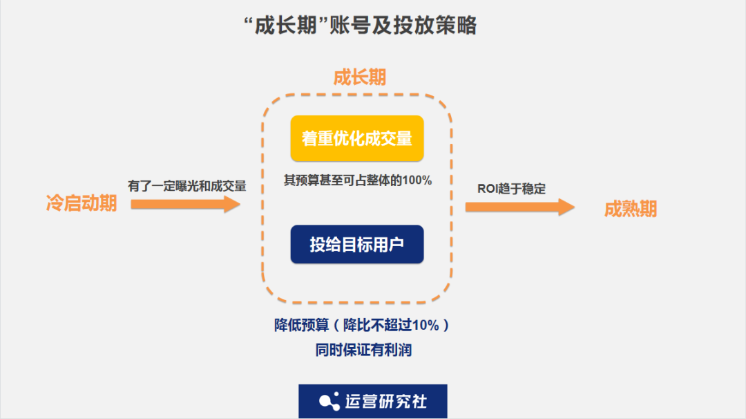 如何在抖音上迅速涨粉1万?详细解析涨粉所需时间与技巧