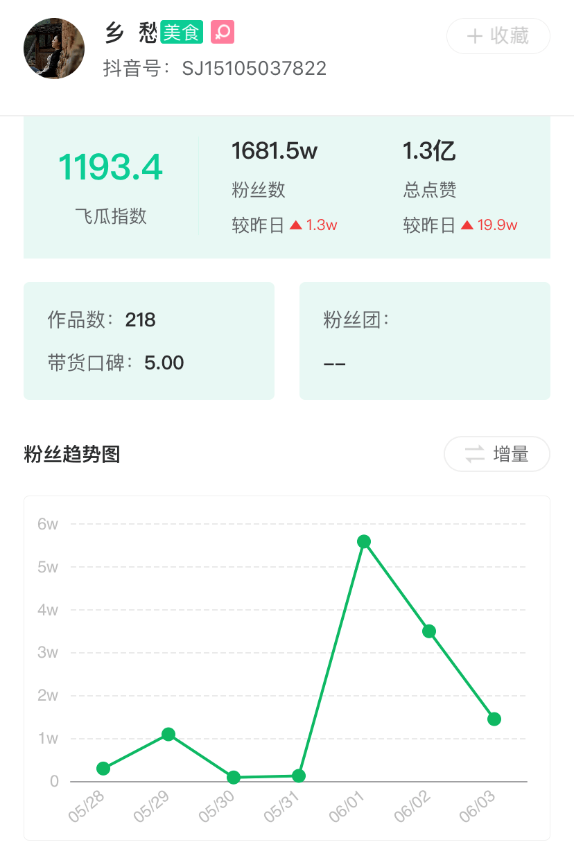 如何在抖音上迅速涨粉1万?详细解析涨粉所需时间与技巧