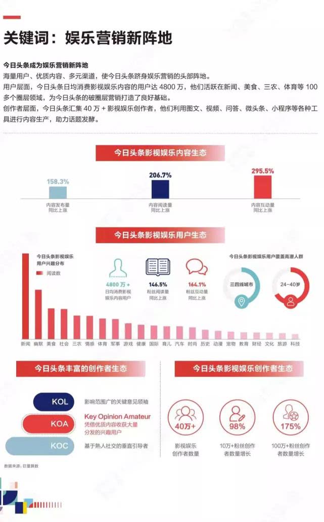 头条多久能爆涨粉丝数量?揭开快速增长的秘密!