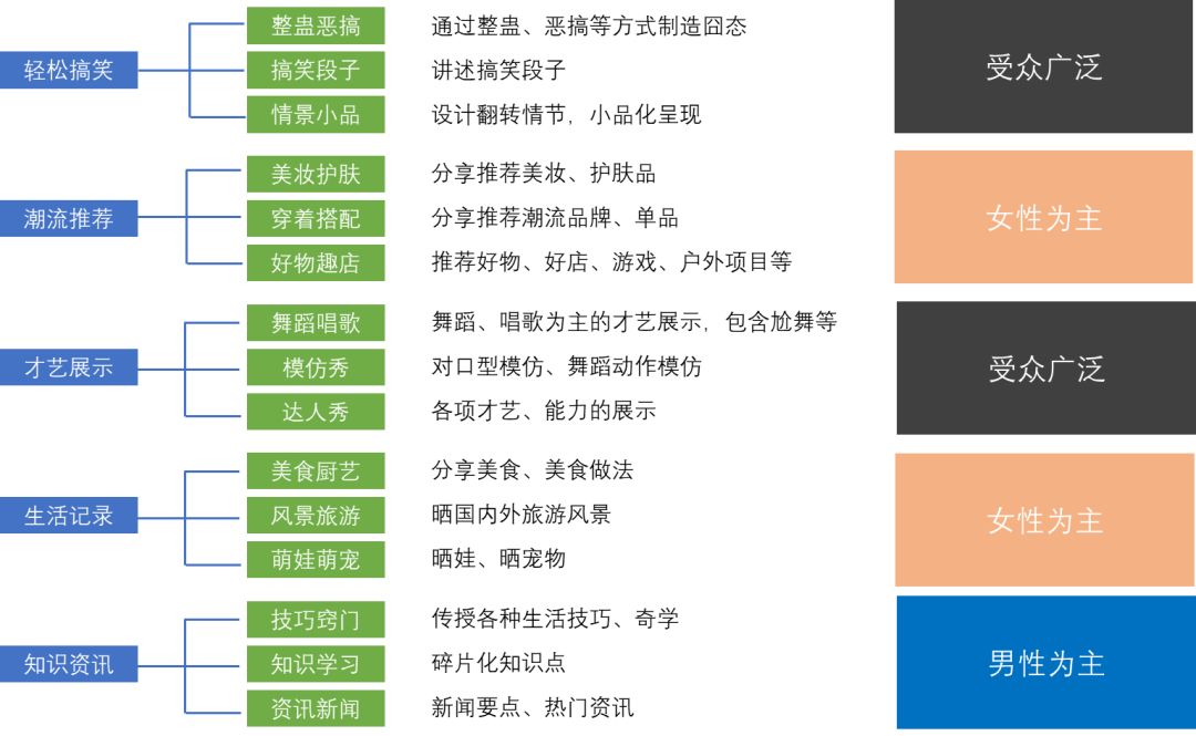 抖音收入在哪里?揭秘短视频平台的盈利模式