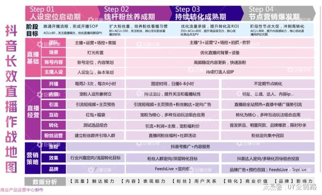 如何在短时间内实现粉丝量上涨千万?揭秘涨粉秘诀!