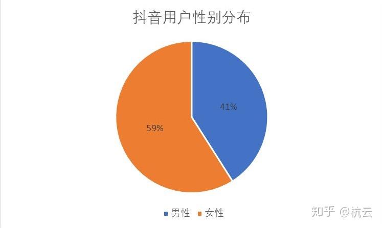 抖音涨粉多久会掉粉丝?揭秘背后的算法与用户行为!