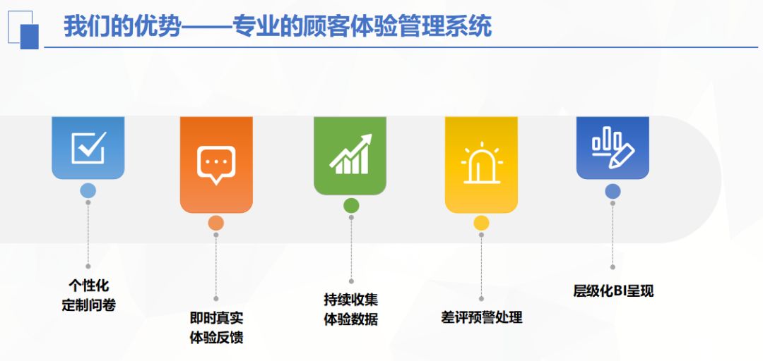 怎么刷油管重新播放,轻松提升观看体验!