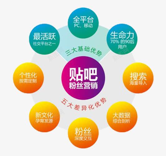 涨粉丝到一千要多久?揭秘最有效的增长策略!