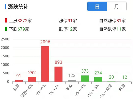 六万粉丝要涨多久？揭秘粉丝增长的秘密