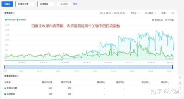 涨粉突破一千粉丝需要多久?揭秘快速增长的秘诀!