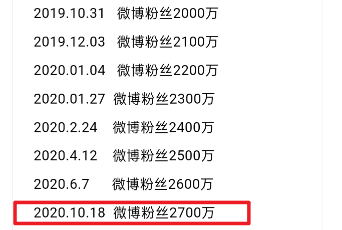 涨粉突破一千粉丝需要多久?揭秘快速增长的秘诀!