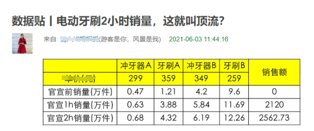 浏览量多久开始涨粉丝?揭秘流量与粉丝增长的奥秘