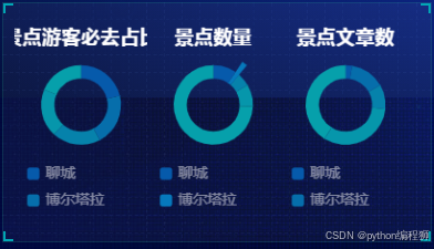 如何轻松提升视频播放次数，快速实现网络流量增长