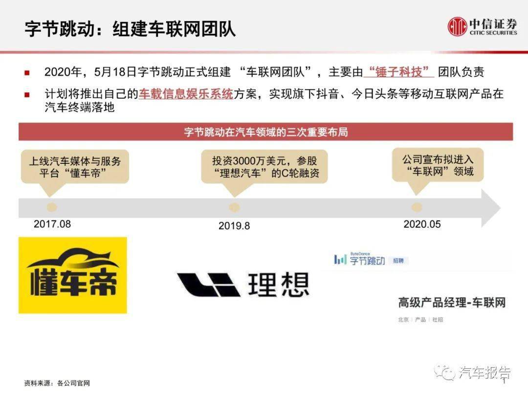 懂车帝如何发文章,快速提升曝光与粉丝粘性