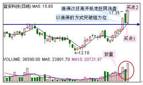 头条涨粉丝瓶颈期多久?突破瓶颈的技巧与方法