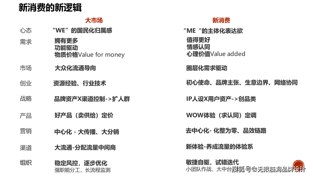 快速涨百万粉丝要多久？揭秘迅速积累粉丝的秘诀