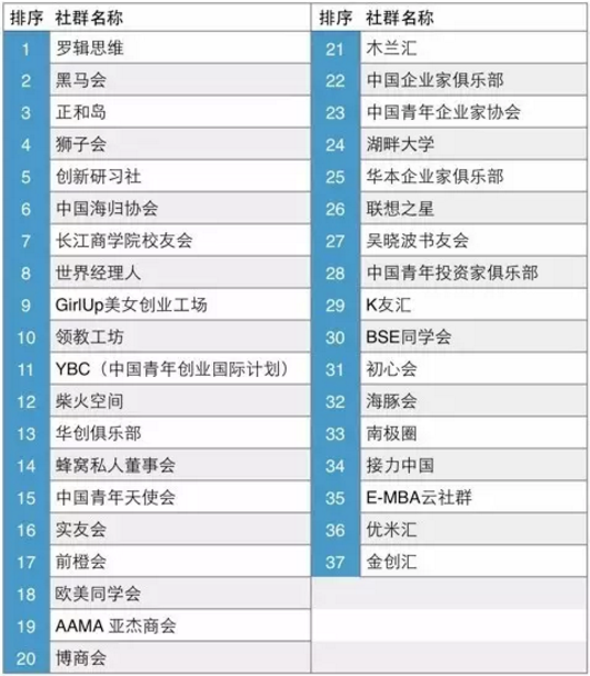如何快速提升粉丝等级?揭秘“涨一级粉丝”背后的秘诀!
