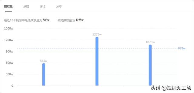 如何在短时间内涨粉一千粉丝？最有效的策略揭秘！