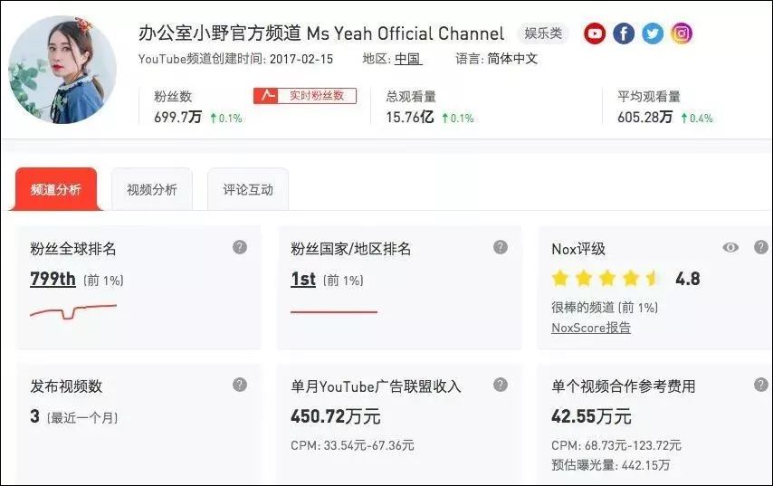 做多久视频才能涨粉丝?揭秘抖音、B站等平台的粉丝增长之路