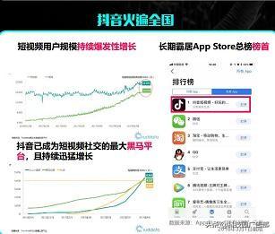 抖音涨粉丝投放时间多久?精准投放让你的账号快速崛起!