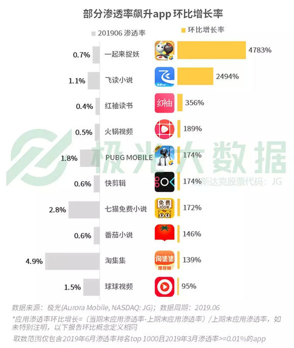 摇一摇粉丝涨百万要多久?探索短视频平台粉丝增长的奥秘