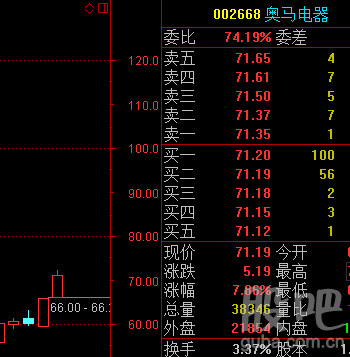 200万粉丝涨多久收益,轻松实现互联网财富自由