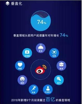 涨10000粉丝要多久？揭开社交媒体粉丝增长的秘密