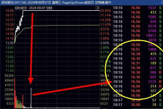 每次涨10万粉丝要多久?揭秘快速增长的秘密!