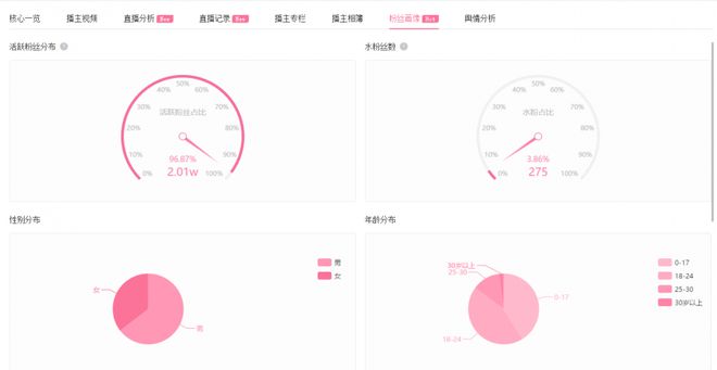 如何在短时间内实现100万粉丝?快速涨粉秘诀揭秘