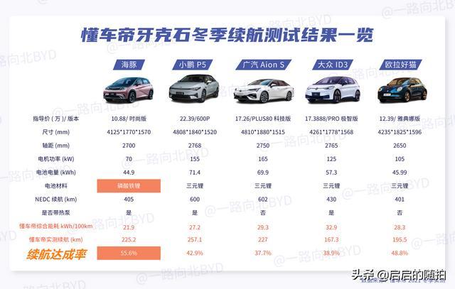 懂车帝如何询价视频:轻松解决购车烦恼,快速获取最优价格