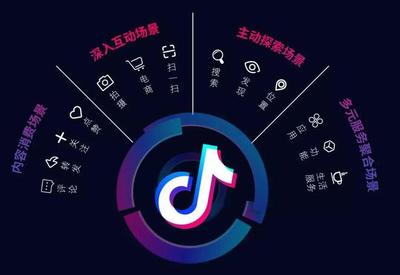 抖音哪里唱歌——探索抖音的音乐世界