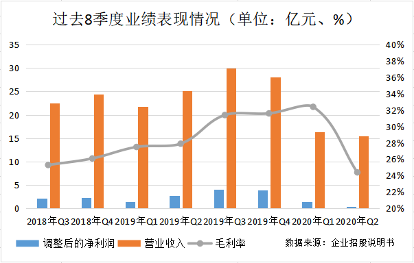 家人们涨一千粉丝要多久?揭秘短时间内实现粉丝增长的秘笈!