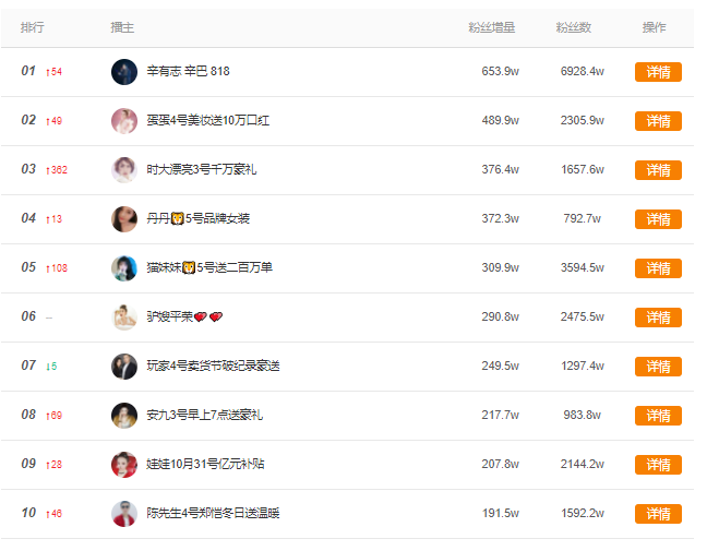 抖音涨粉丝过万要多久?揭秘提升粉丝数的秘诀