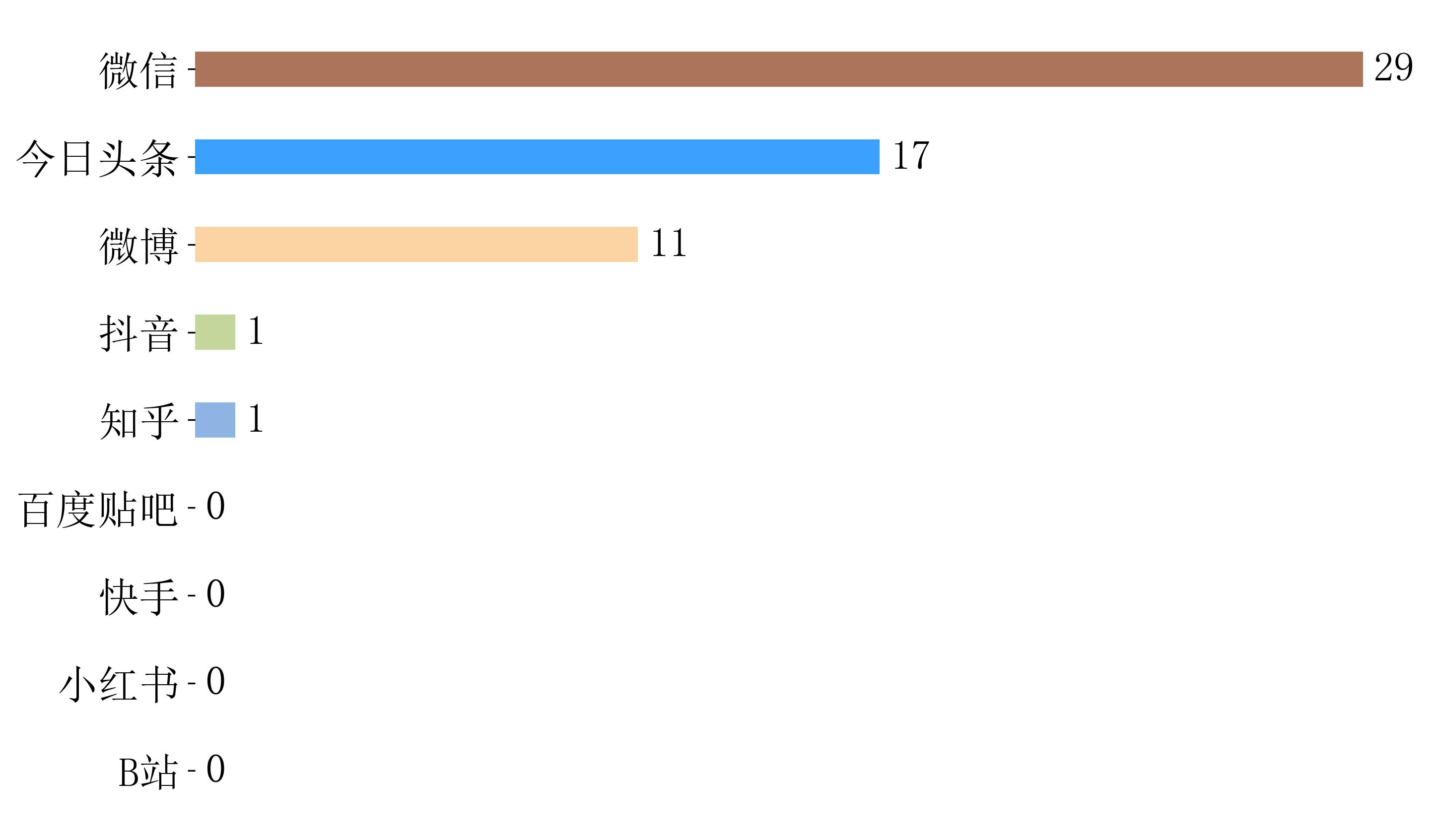 粉丝涨够一万要多久？揭秘从零到一万粉丝的快速路径