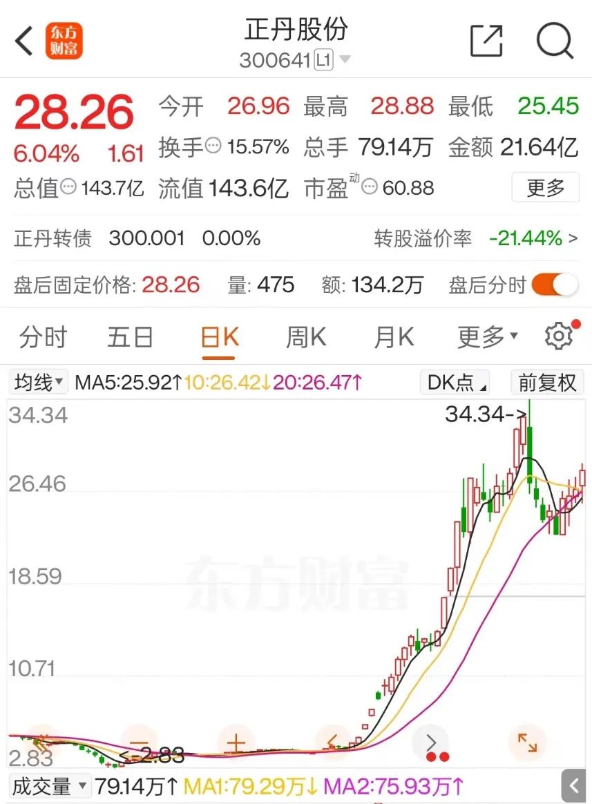 蔓越莓:如何在短时间内实现粉丝数量飞跃