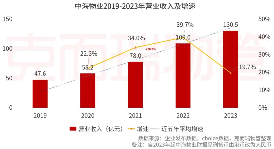 如何通过策略与努力,快速增长400万粉丝?