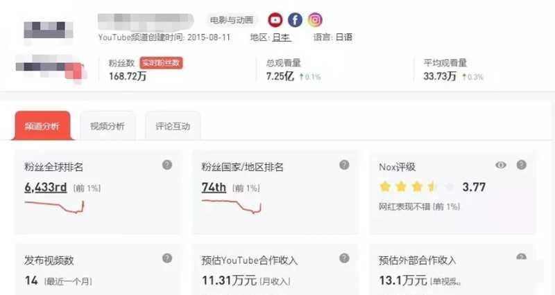 做抖音多久会涨粉丝数量？揭秘成功的关键！