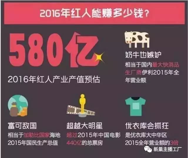 怎么刷播放量赚钱?揭秘网红背后的秘密