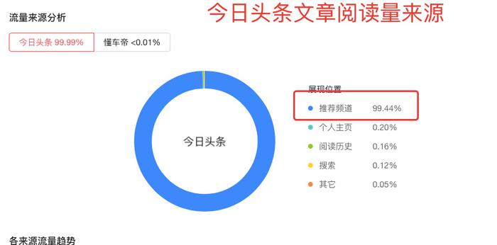 头条多久能涨1万粉丝？揭秘快速增长的秘籍！