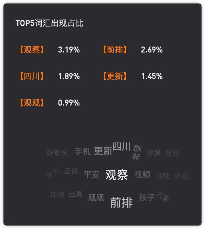 如何在抖音涨一万粉丝?从零到一的成长秘笈!