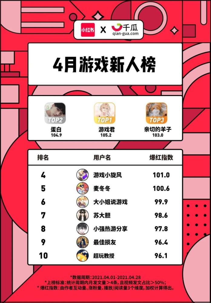 发小红书多久会涨粉丝?揭秘短时间内迅速增长的秘诀