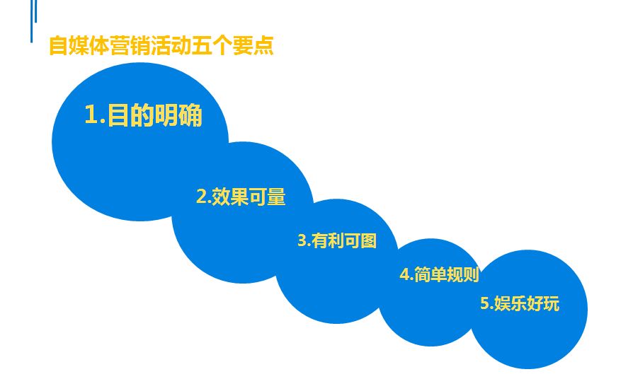 涨粉丝多久更新一次？让你迅速突破瓶颈的核心策略