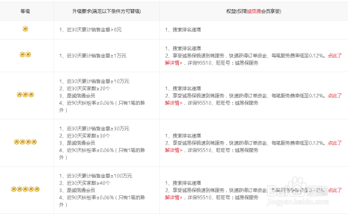 如何快速增加粉丝,30万粉丝增长的秘诀!