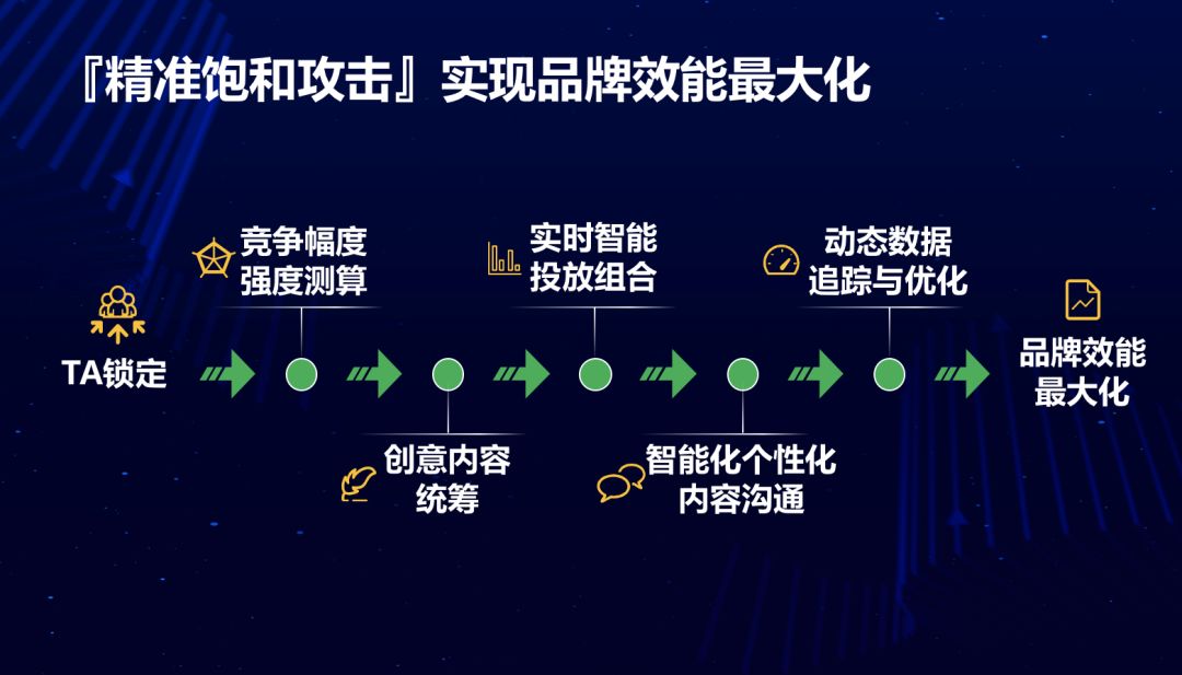涨粉丝最佳时间是多久？揭秘社交媒体营销的秘密！