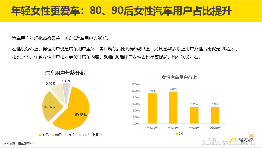 懂车帝发文章如何变现