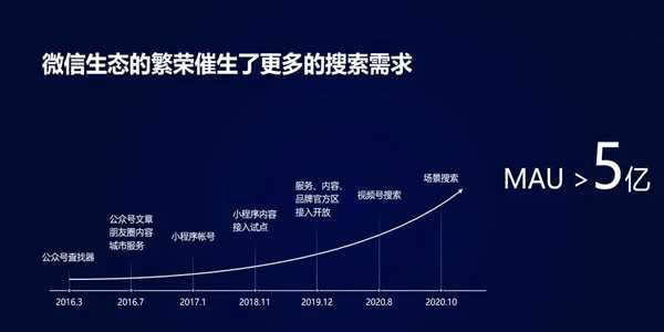 如何在短时间内快速涨粉？粉丝一千的增长之道