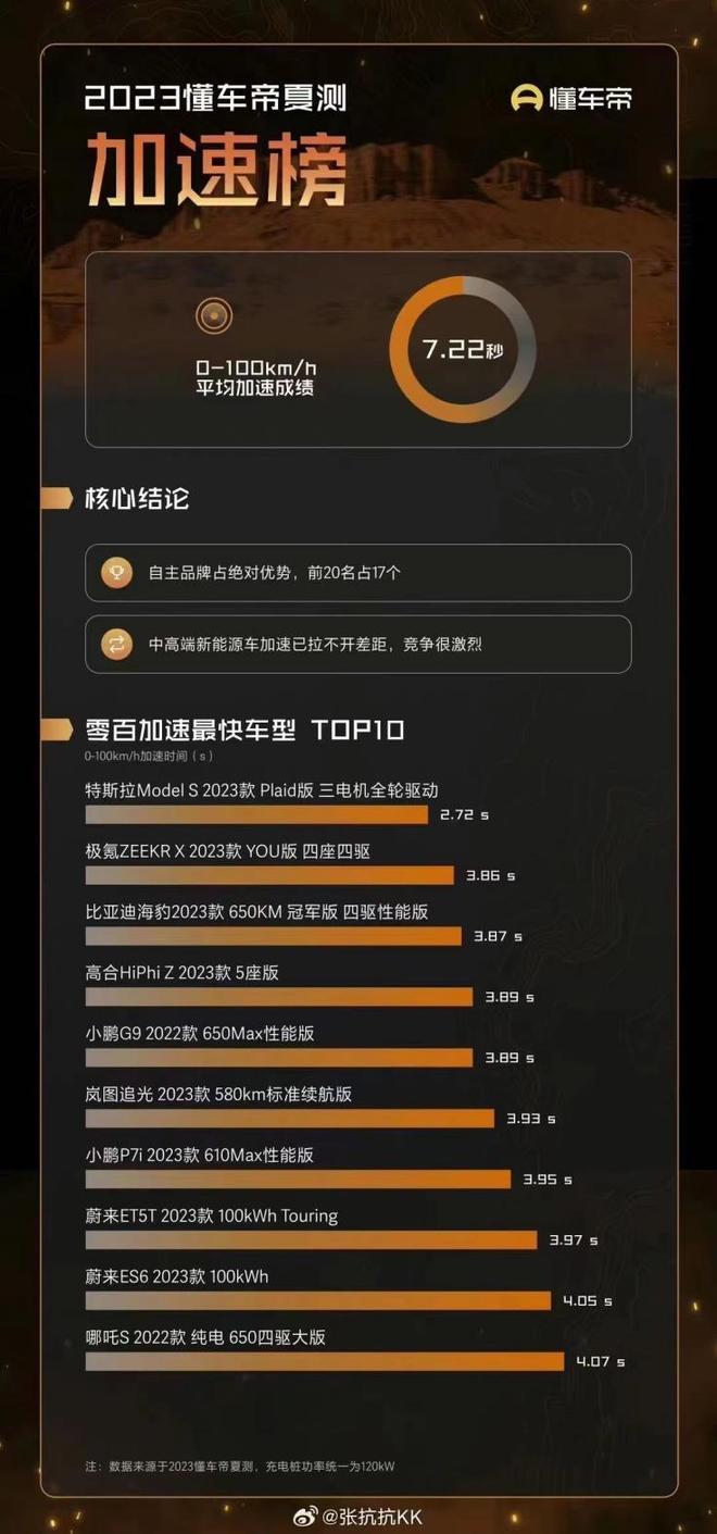 如何下载懂车帝的视频，轻松保存精彩内容！