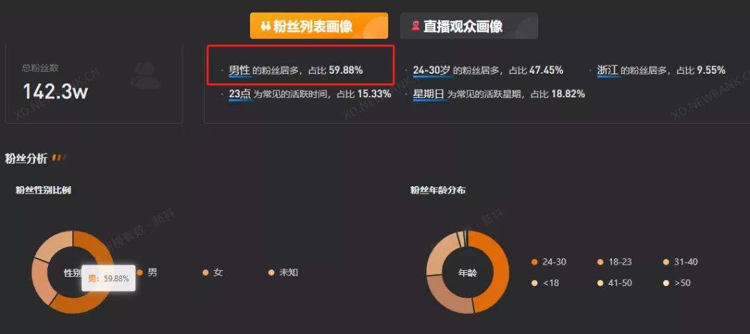 视频播放量是怎么刷的？揭秘背后的真相！