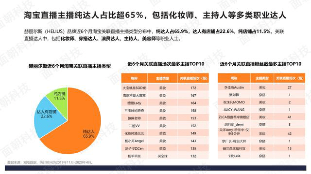 如何在短时间内提升粉丝数?揭秘快速涨粉的秘诀!