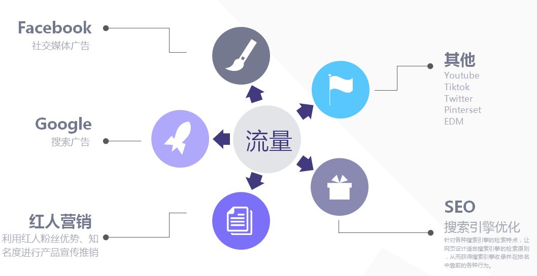 投放粉丝量多久才能涨？揭秘社交媒体营销的秘密