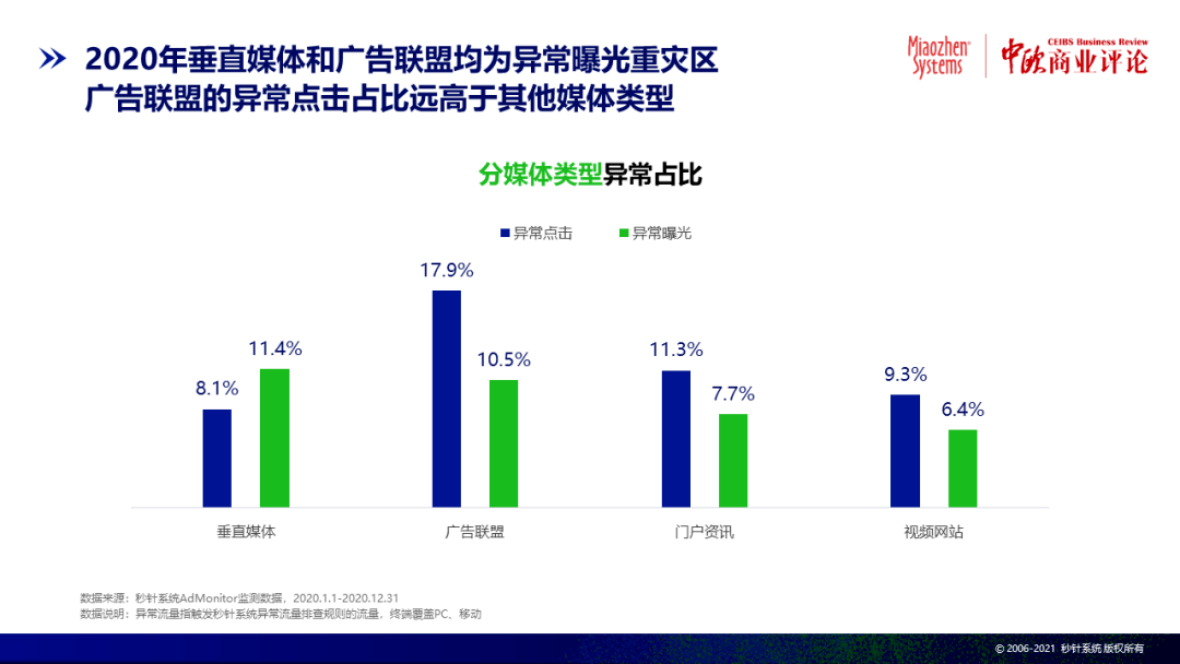 如何实现200万粉丝增长？揭秘最快的粉丝积累秘诀！