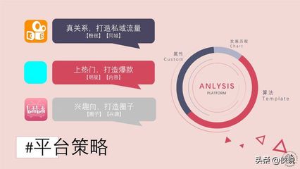 多久涨1000万粉丝?揭秘打造爆款社交媒体账号的秘诀