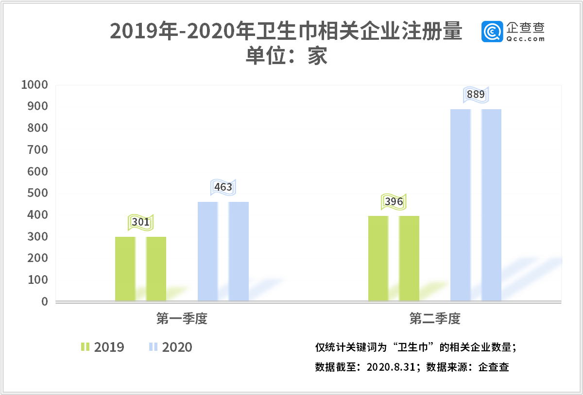 涨500有效粉丝要多久?揭秘如何快速增长社交媒体粉丝数